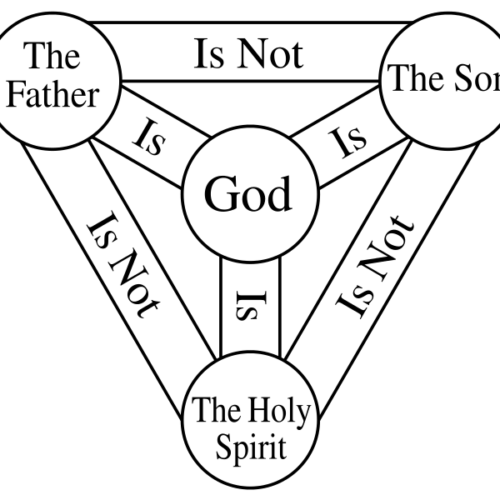 May 27: Solemnity of The Most Holy Trinity - Friends of Little Portion ...